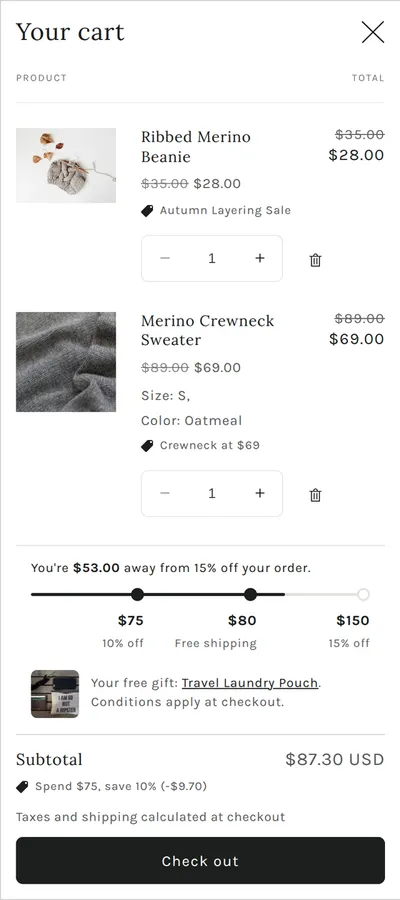 A cart drawer with two discounted lines, then You're $53.00 away from 15% off your order above a line with three steps: $75 10% off and $80 Free shipping reached, $150 15% off not yet. Then Your free gift: Travel Laundry Pouch. Conditions apply at checkout. The subtotal shows Spend $75, save 10% (−$9.70) and $87.30