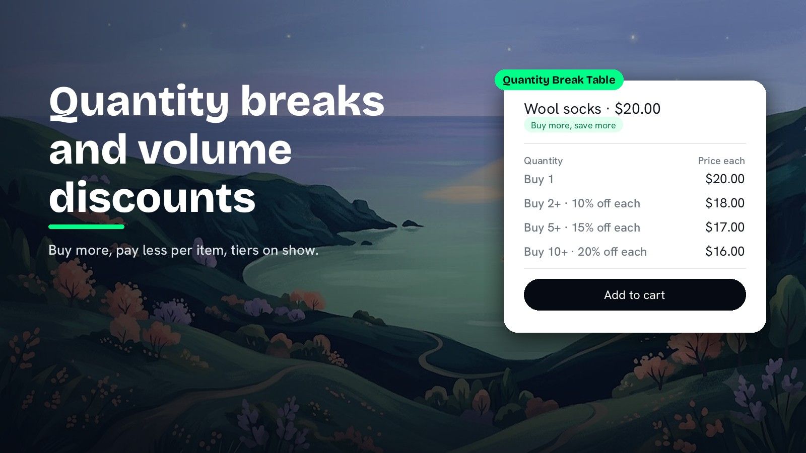 A painted coastline at dusk with the heading Quantity breaks and volume discounts and the subline Buy more, pay less per item, tiers on show, next to a card tagged Quantity Break Table for Wool socks · $20.00, with a pill reading Buy more, save more and a Quantity and Price each table: Buy 1 $20.00, Buy 2+ · 10% off each $18.00, Buy 5+ · 15% off each $17.00, Buy 10+ · 20% off each $16.00, above an Add to cart button.